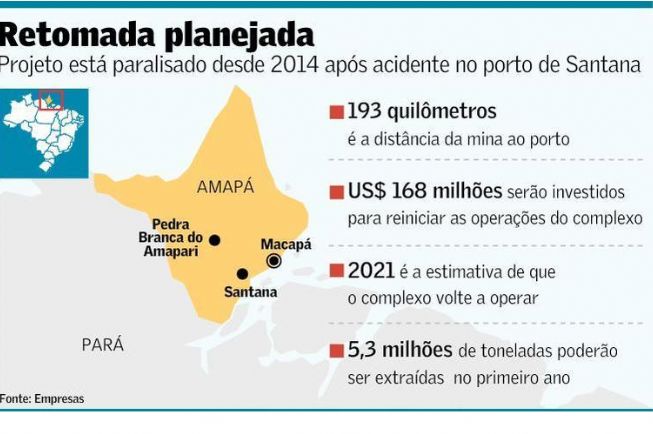Mina de ferro no Amapá deve voltar a operar em 2021 | ABIFER