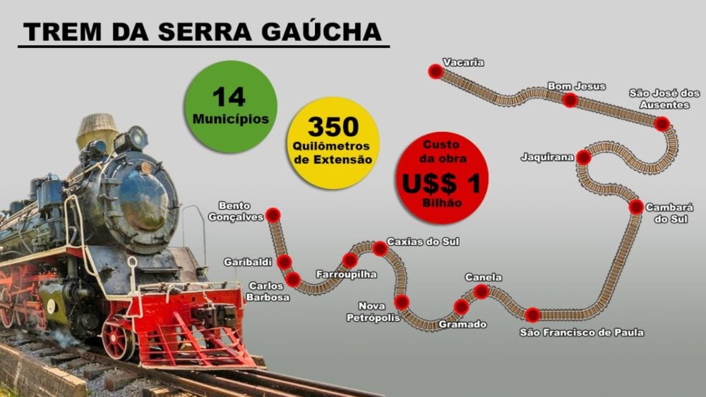 Projeto do Trem da Serra Gaúcha será discutido na Câmara de Nova Petrópolis